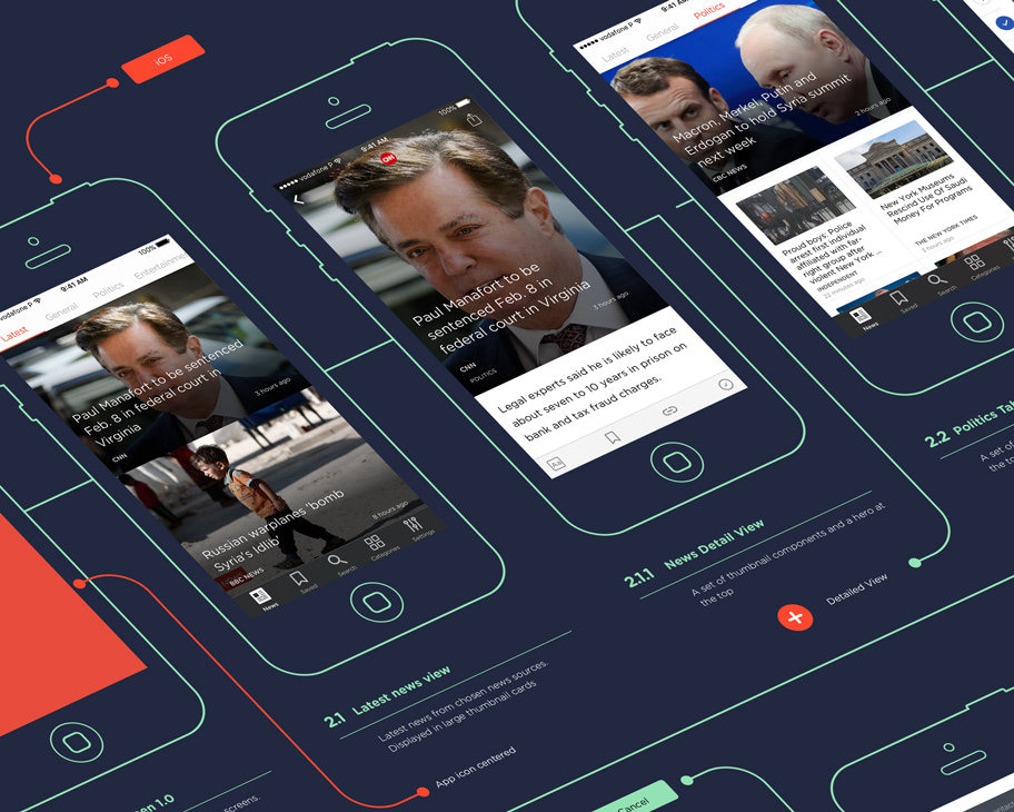 Paperboy application interface
