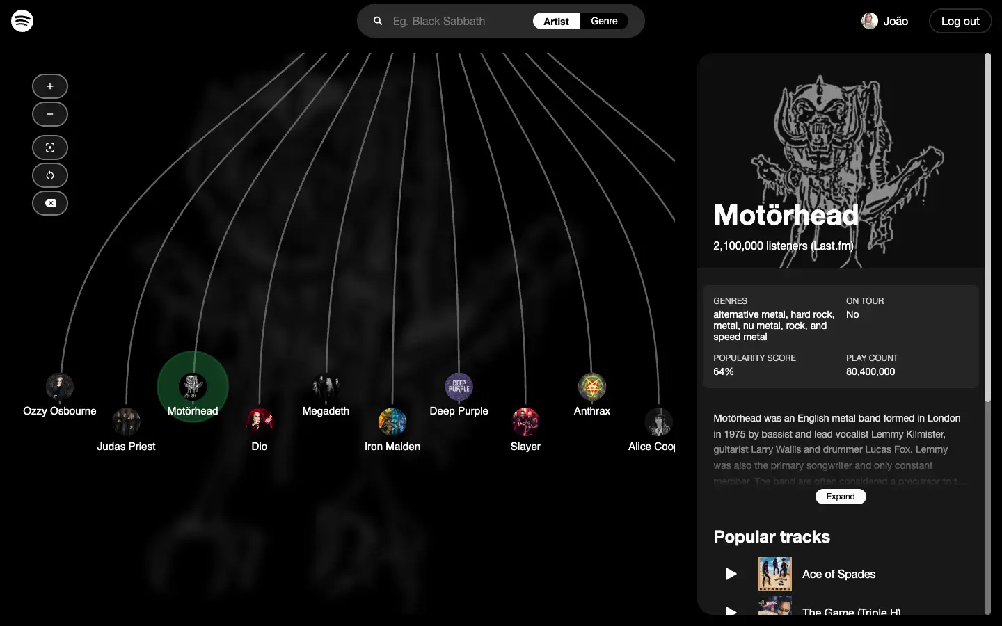 Visual map of related artists